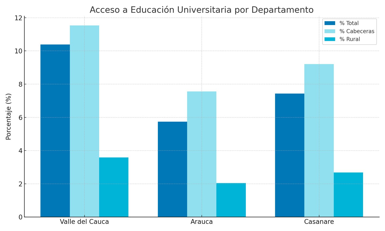 Gráfico de datos